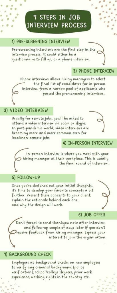 work assignments during interview process