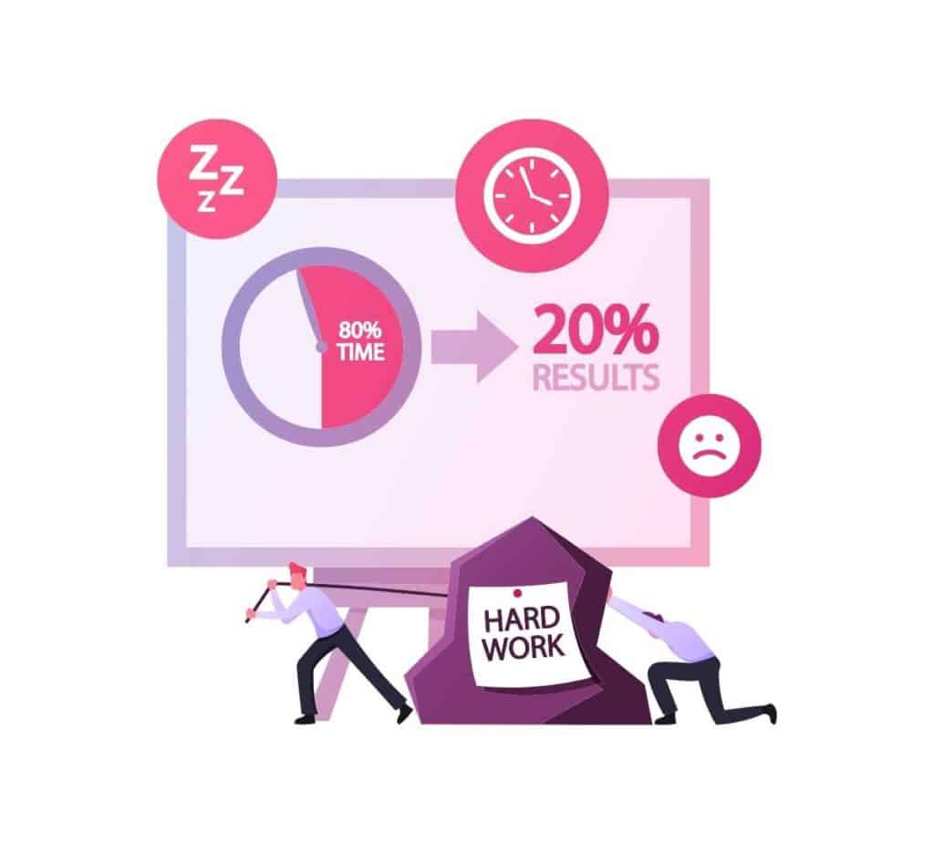 Job Seekers Invests Enormous Time & Effort for Job Hunting