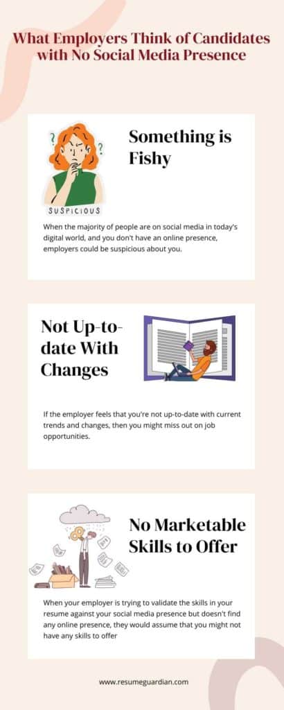 What Employers Think of Applicants With No Social Media Presence